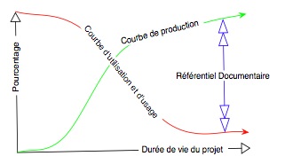 Schéma Référentiel Documentaire